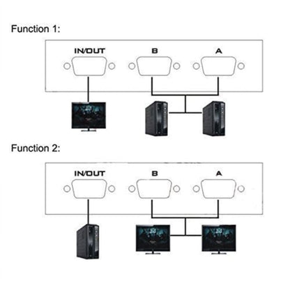 2 Port Manual VGA Splitter for 2 Computers Single Monitor Onezeros.in