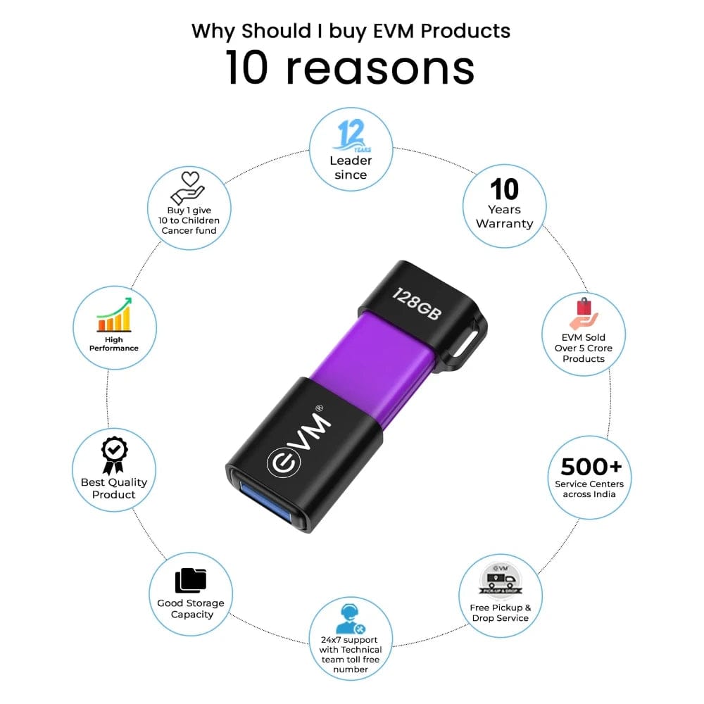 EVM EnX 128GB Type-C OTG Flash Drive 128 GB SanDisk