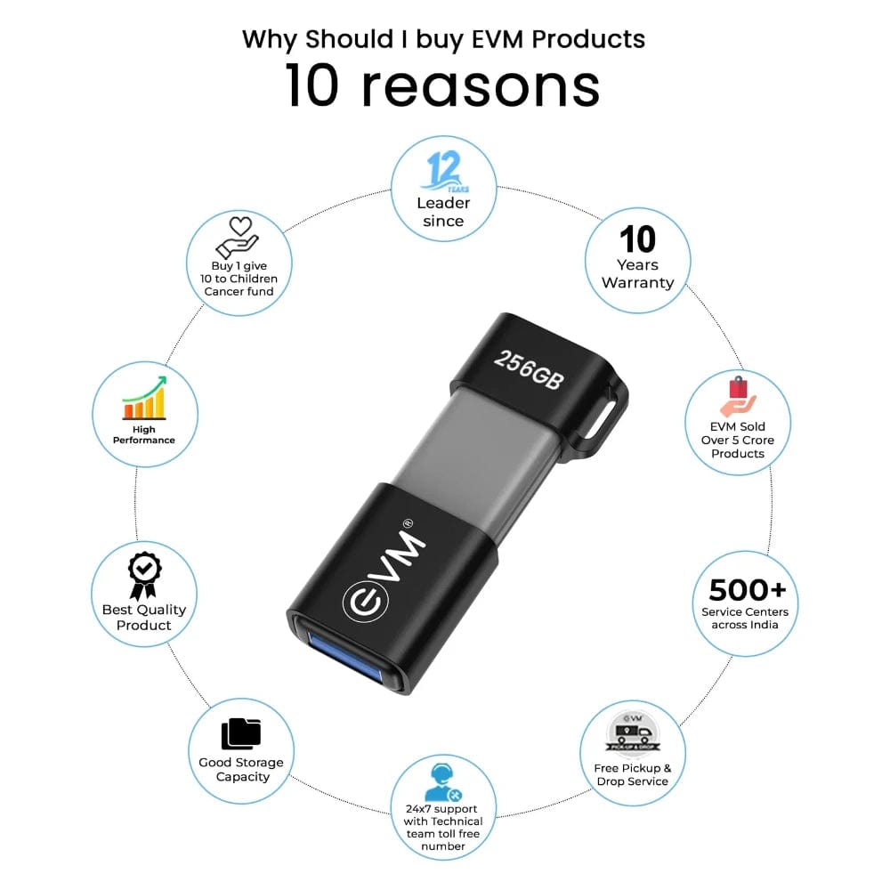 EVM EnX 256GB Type-C OTG Flash Drive 256 GB SanDisk