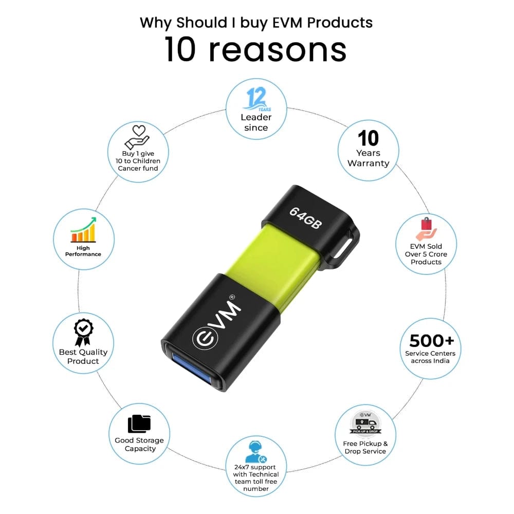 EVM EnX 64GB Type-C OTG Flash Drive 64 GB SanDisk