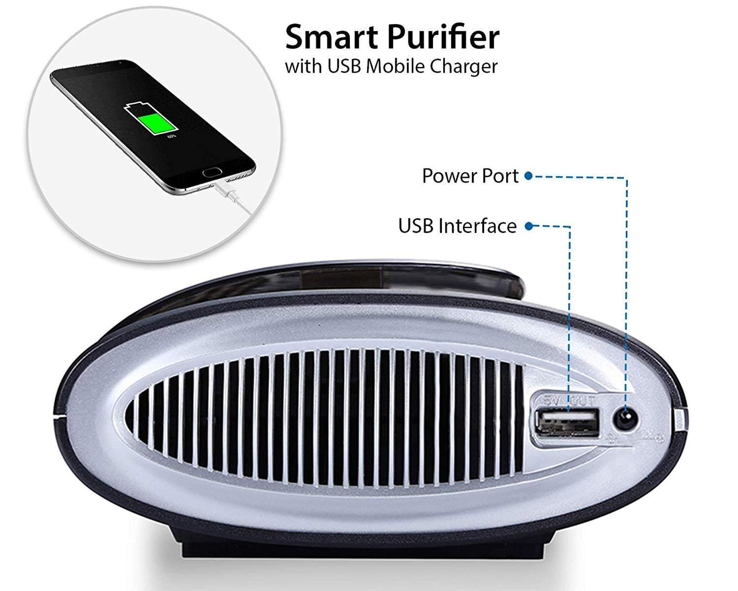 Ansio Car Air Purifier Ansio